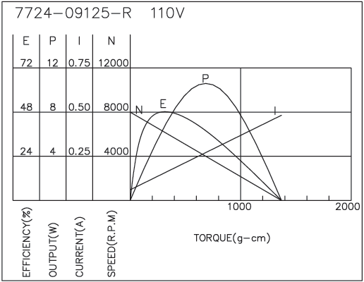 有刷直流馬達性能-3