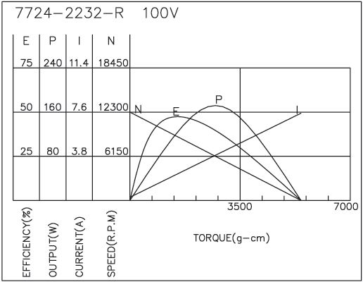 有刷直流馬達性能-4